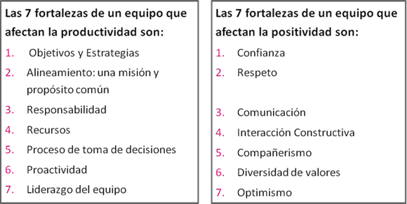 ¿Qué mide el TDA?